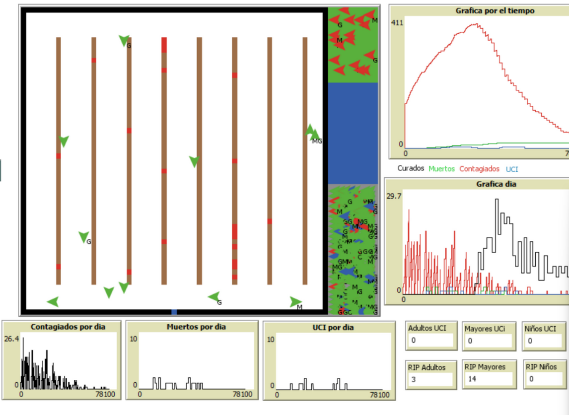 Imagen de Simulador de Contagios COVID-19